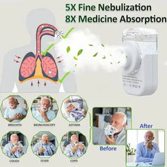 Household Nebulizer with Medical Certification, Ultrasonic Portable Mesh Nebulizer, Handheld Atomizer for Adults and Children