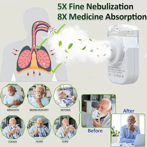 Household Nebulizer with Medical Certification, Ultrasonic Portable Mesh Nebulizer, Handheld Atomizer for Adults and Children