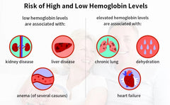 50pcs Test Strips PH01 Hemoglobin Analysis Hb Analyzer Anemia