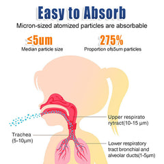 Mesh Nebulizer – Portable Ultrasonic Mesh Nebulizer for Adults & Kids, Handheld Nebulizer for Home, Office or Travel Use with Fine Mist Output, Quiet Operation and Easy Auto-Clean Function
