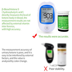 Fast Test Blood Ketone Meter Kit for Keto Diet with Ketone Monitor Strips with 30pcs Test Strips